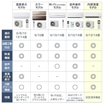 Amazon.co.jp: アイリスオーヤマ エアコン 14畳 4.0kW 内部清潔
